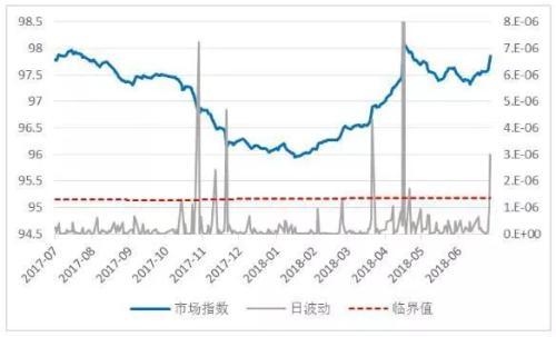 中研发布 6月债券市场风险监测报告的公司「北京证券交易所风险测评」