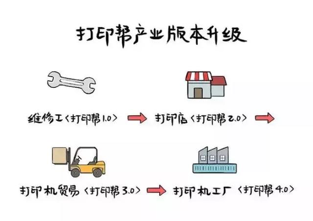 沙县印刷包装机械展举办费用