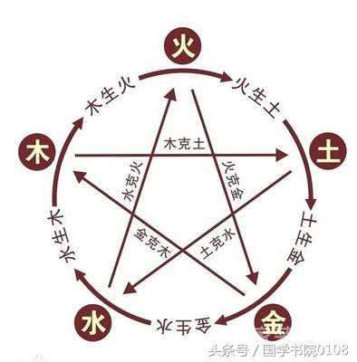 酉三角化