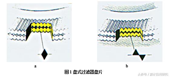 烟台盘式过滤机原理