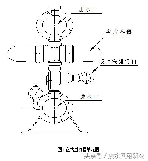 新型过滤机使用方法