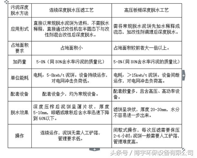 上海转鼓式真空过滤机