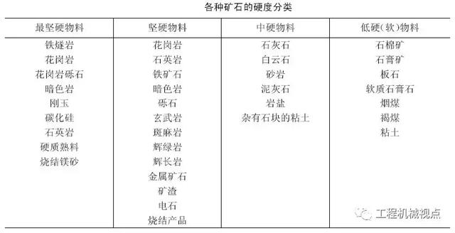 砂石料全套设备
