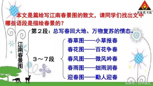 窠巢的拼音