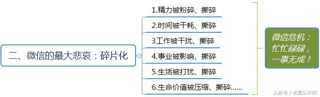 <a href=https://maguai.com/personal/ target=_blank class=infotextkey><a href=https://maguai.com/group/ target=_blank class=infotextkey><a href=https://maguai.com/personal/ target=_blank class=infotextkey><a href=https://maguai.com/group/ target=_blank class=infotextkey>微信群</a></a></a></a>运营方案及技巧策略（精华版）