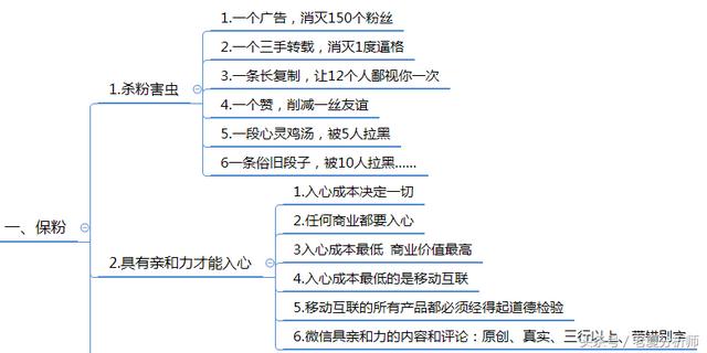 <a href=https://maguai.com/personal/ target=_blank class=infotextkey><a href=https://maguai.com/group/ target=_blank class=infotextkey>微信群</a></a>运营方案及技巧策略（精华版）