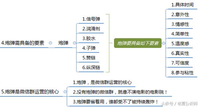 <a href=https://maguai.com/personal/ target=_blank class=infotextkey><a href=https://maguai.com/group/ target=_blank class=infotextkey>微信群</a></a>运营方案及技巧策略（精华版）