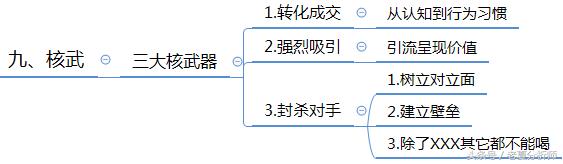 <a href=https://maguai.com/personal/ target=_blank class=infotextkey><a href=https://maguai.com/group/ target=_blank class=infotextkey>微信群</a></a>运营方案及技巧策略（精华版）