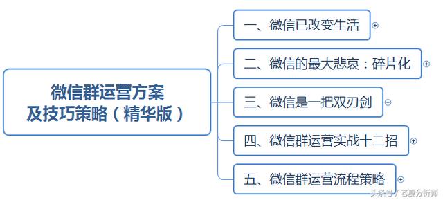 微信群运营方案及技巧策略（精华版）