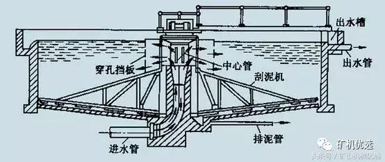 自动虹吸式洗砂机使用方法