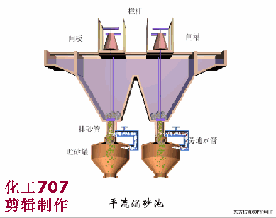 自动虹吸式洗砂机使用方法