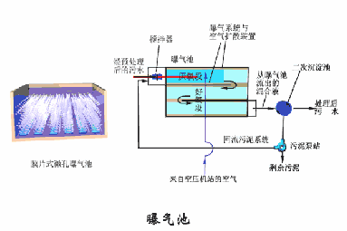 自动虹吸式洗砂机使用方法