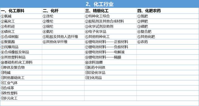 wind行业分类，行业类别分类表（行业类别主要业务活动）