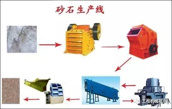 包含石子加厂破碎机操作的词条