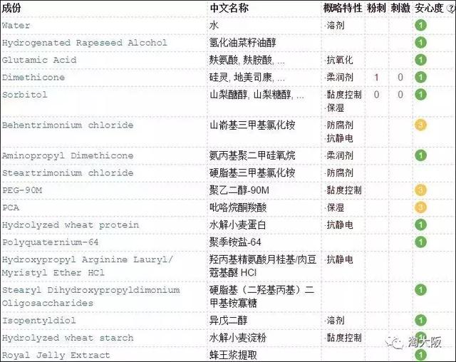 哪个牌子的发膜好用