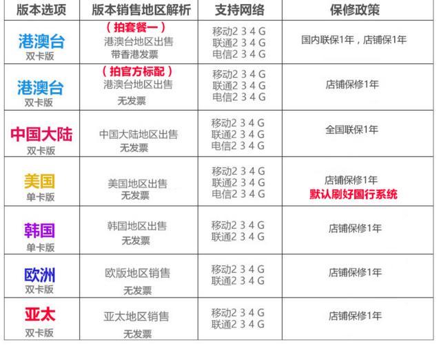 教你什么是水货手机，从此多一个选择