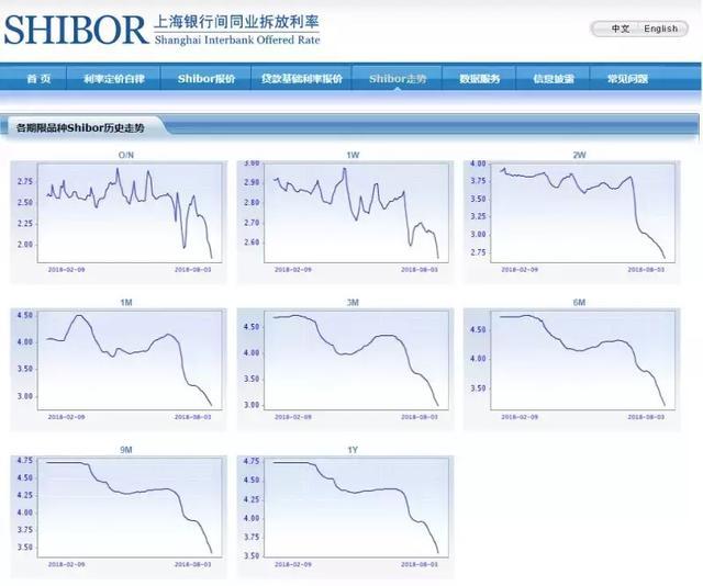 除了余额宝 现在还可以投资什么产品「代替余额宝的理财产品」