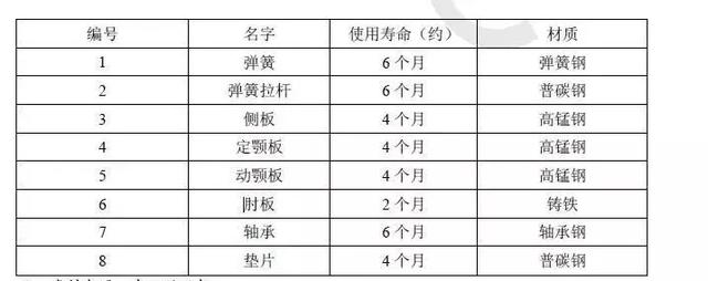破碎机多少一台班