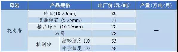 惠州移动破碎机出售