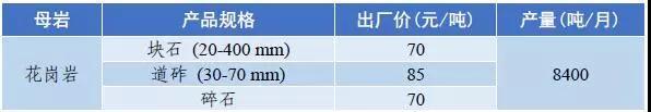 惠州移动破碎机出售