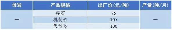 惠州移动破碎机出售