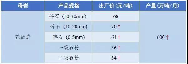 郴州矿山用破碎机价格
