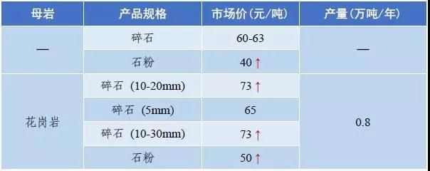 武威岩石破碎机多少钱