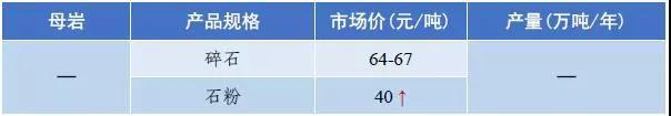 郴州矿山用破碎机价格