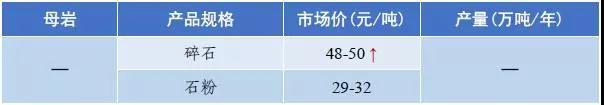 湘西矿山用破碎机多少钱