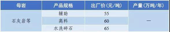 郴州矿山用破碎机价格