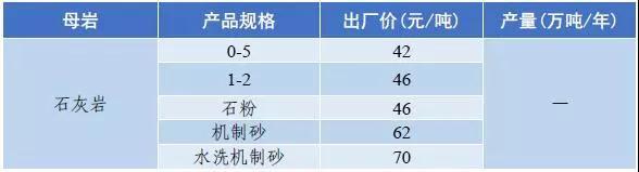 武威岩石破碎机多少钱