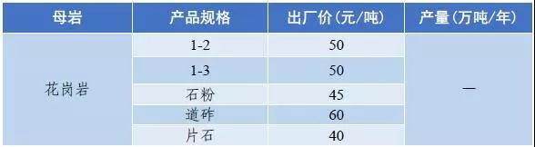 武威岩石破碎机多少钱