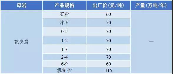 郴州矿山用破碎机价格