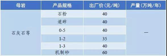 惠州移动破碎机出售
