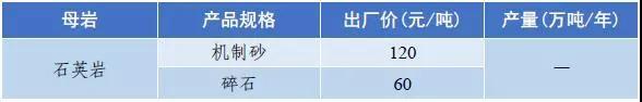 湘西矿山用破碎机多少钱