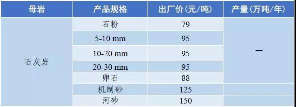 武威岩石破碎机多少钱