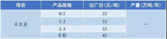 郴州矿山用破碎机价格
