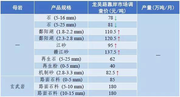 郴州矿山用破碎机价格