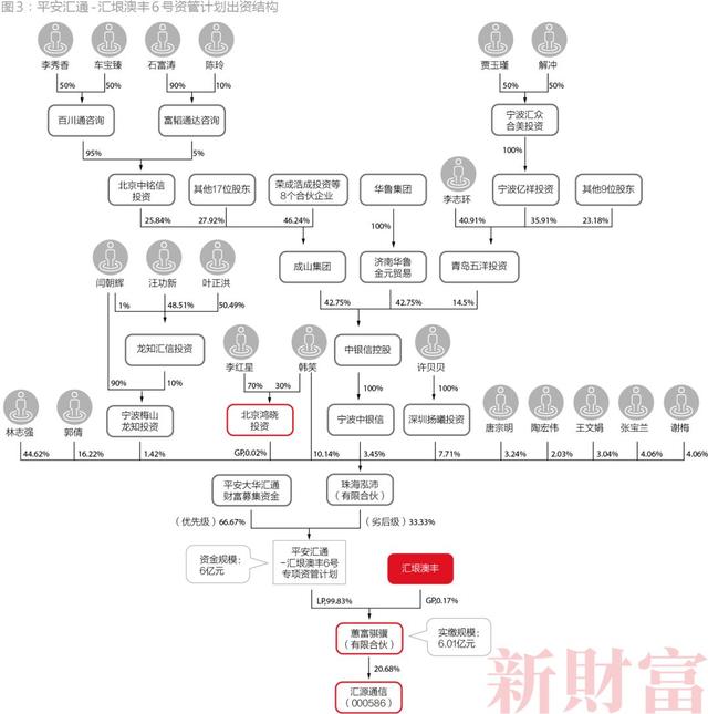 聚寶盆配資app 聚寶盆配資app