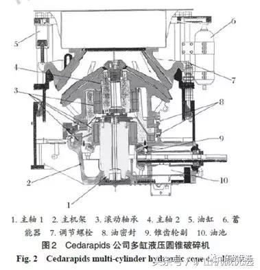 武汉中速破碎机费用
