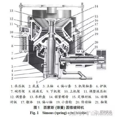 包含武汉中速破碎机费用的词条