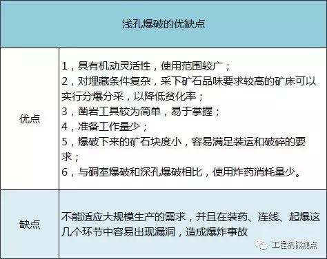 矿用装药器