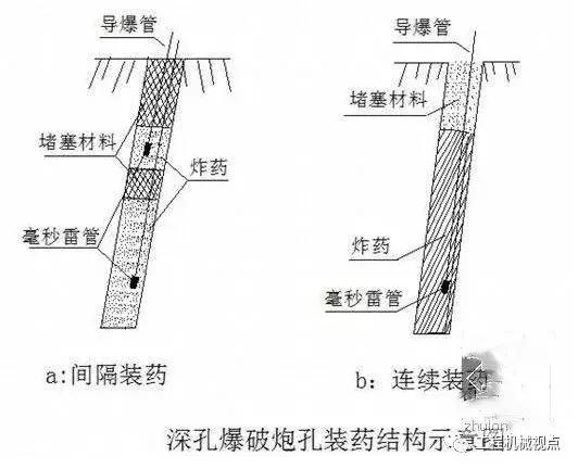 矿用装药器