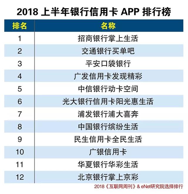 信用卡手机软件（农业银行信用卡手机软件）