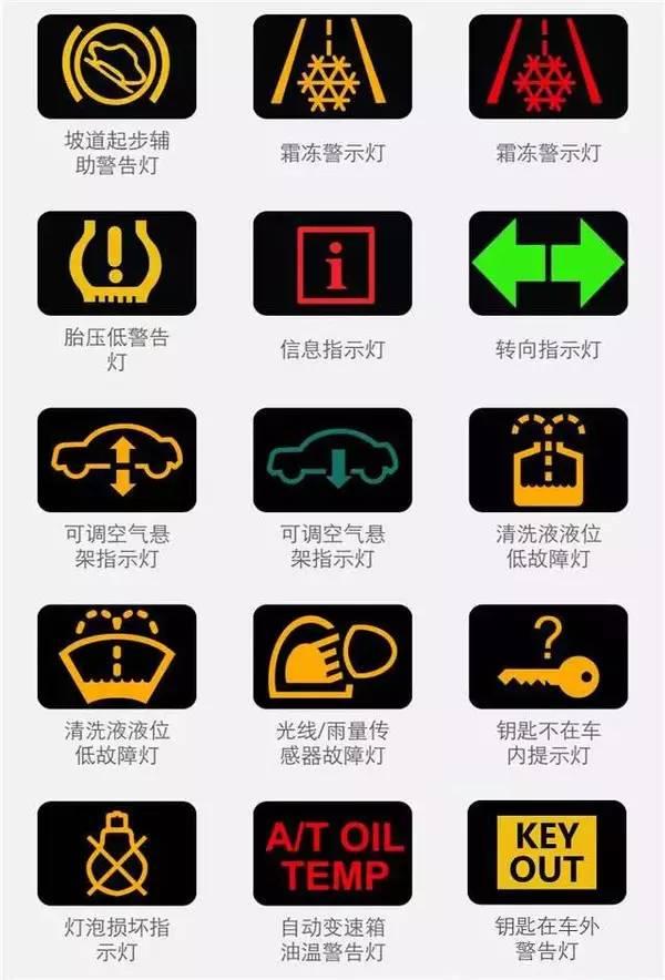 各种汽车故障灯图解大全大图(车子的各种故障灯图解)