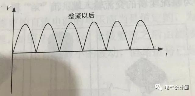 电容决定式