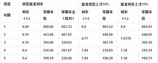 车贷钱怎么算的