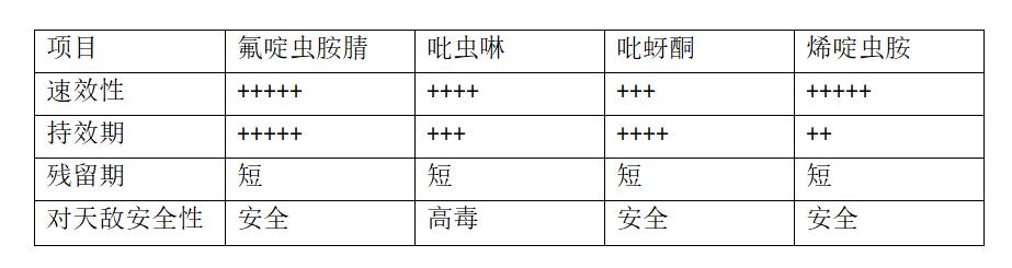 可立施技术问题，有问有答！2