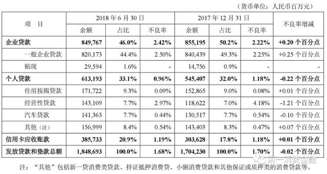 平安氧气贷款