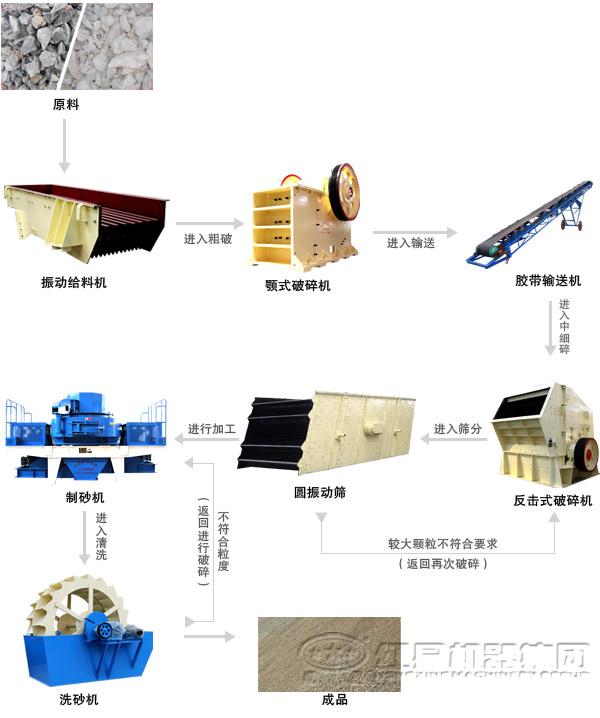 制砂机生产量慢怎么回事